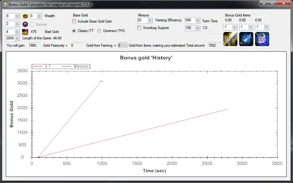 Download web tool or web app Bonus Gold Calculator 4 LoL