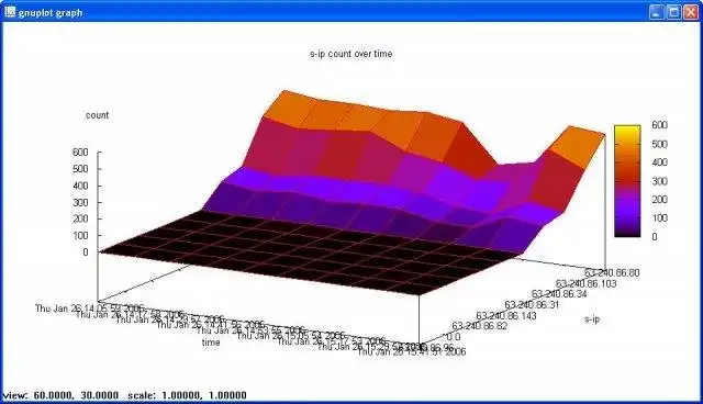 Download een webtool of webapp om uw Machine Learning-projecten een boost te geven