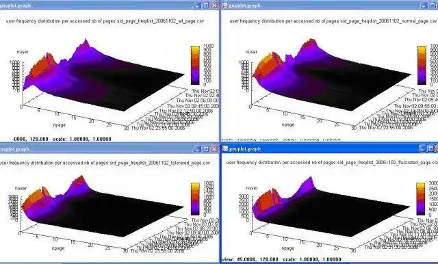 Download web tool or web app boost your Machine Learning projects