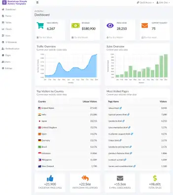 Download web tool or web app Bootstrap Simple Admin Template