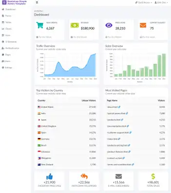 Загрузите веб-инструмент или веб-приложение Bootstrap Simple Admin Template