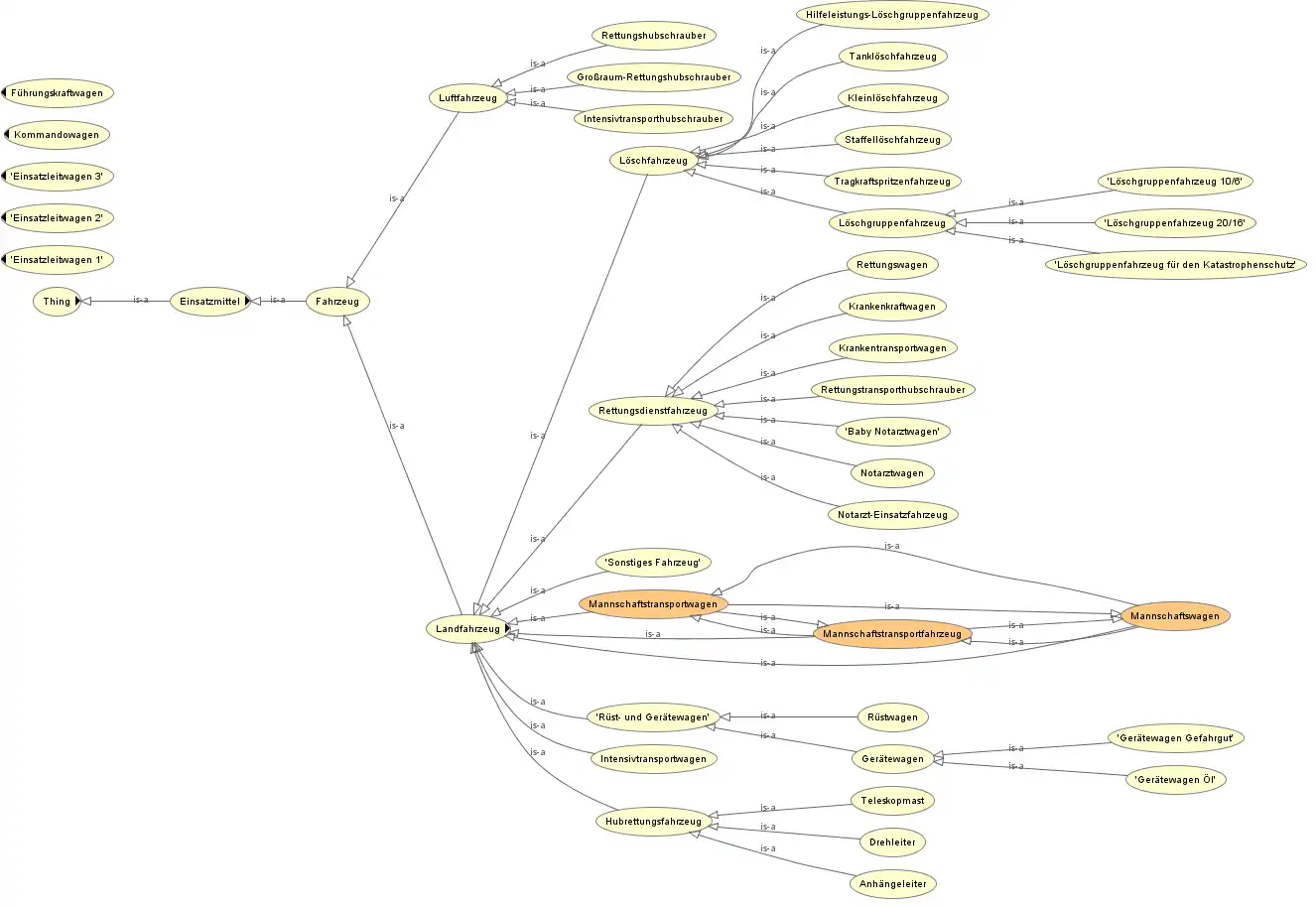 Download web tool or web app BOS-Ontologie