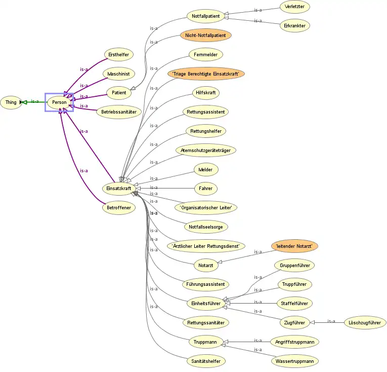 Download web tool or web app BOS-Ontologie