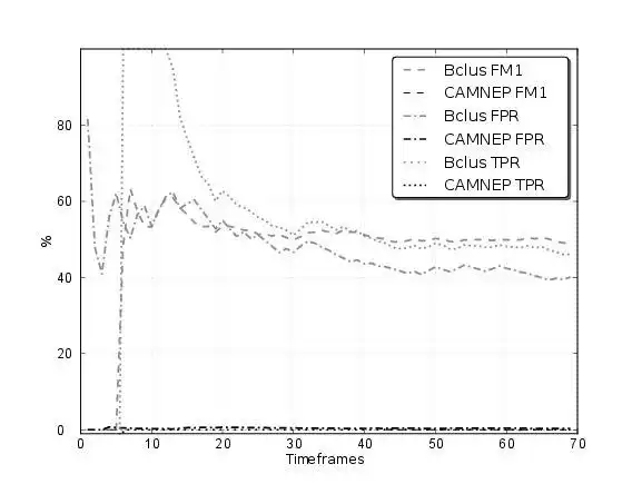 ดาวน์โหลดเครื่องมือเว็บหรือเว็บแอป Botnet Detectors Comparer