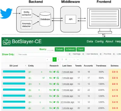 Descărcați instrumentul web sau aplicația web BotSlayer