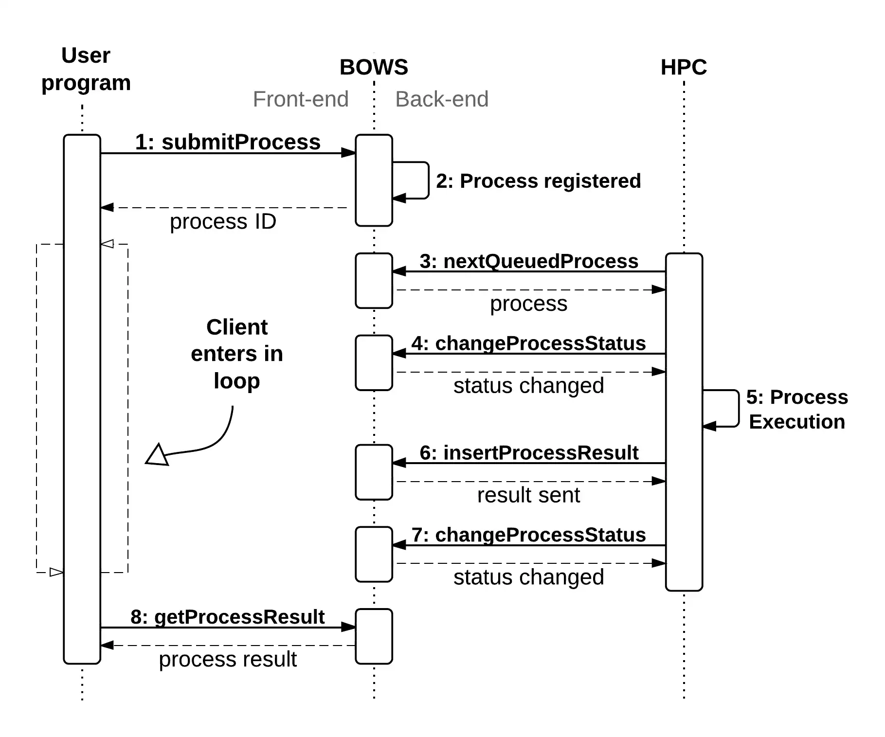 Download web tool or web app BOWS