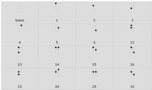 Muat turun alat web atau apl web Penjana Abjad Braille