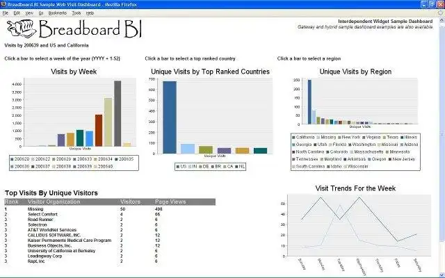 Pobierz narzędzie internetowe lub aplikację internetową Breadboard BI Web Analytics