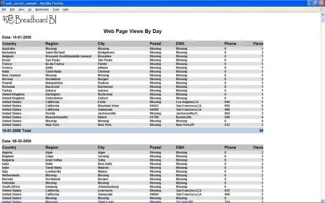 Download web tool or web app Breadboard BI Web Analytics