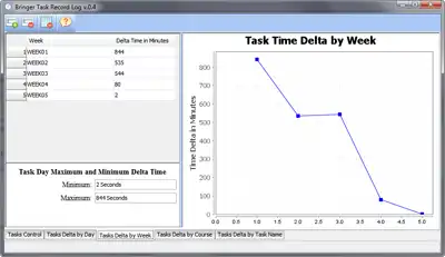 Télécharger l'outil Web ou l'application Web Bringer Task Record Log