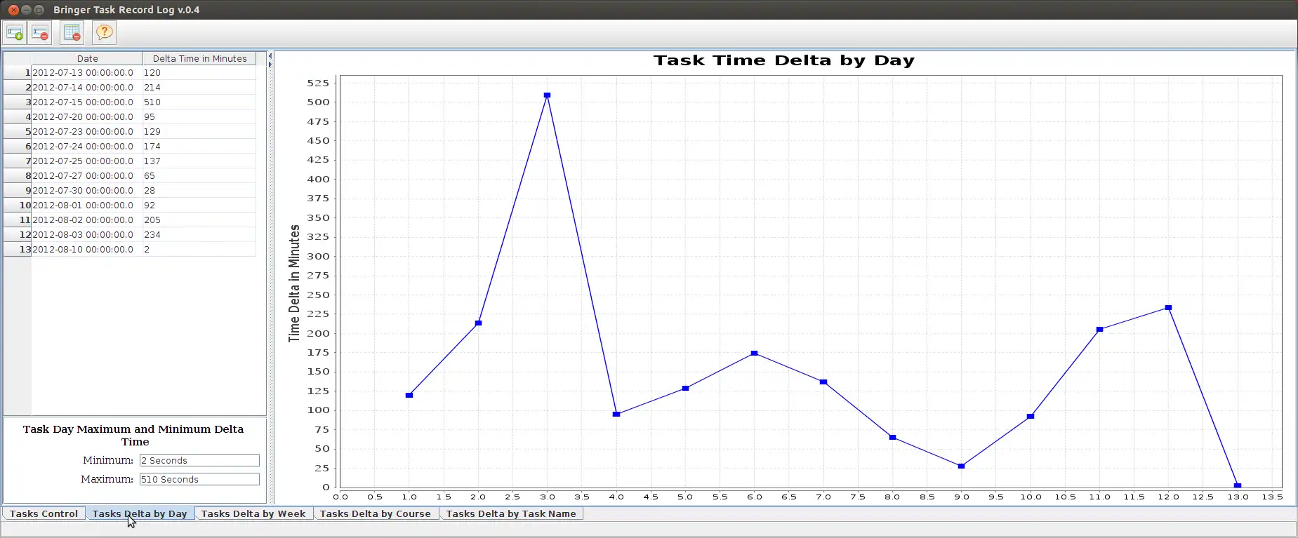 Download web tool or web app Bringer Task Record Log