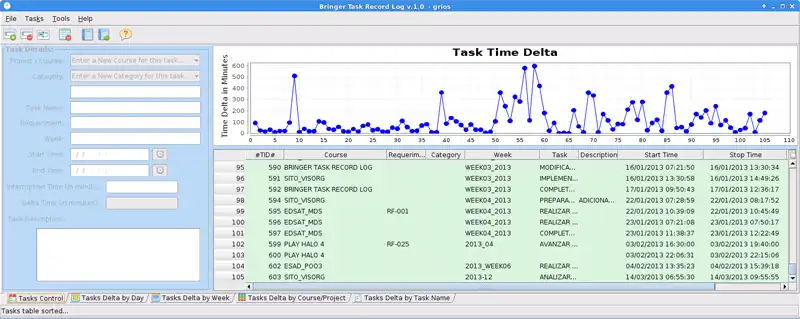 Download de webtool of webapp Bringer Task Record Log
