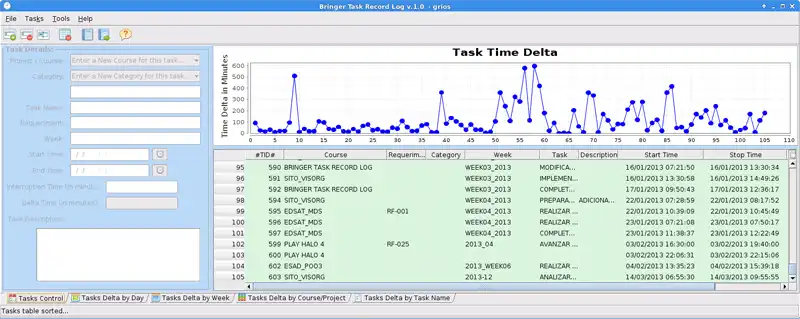 Scarica lo strumento web o l'app web Bringer Task Record Log