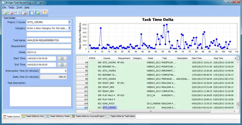 Download web tool or web app Bringer Task Record Log