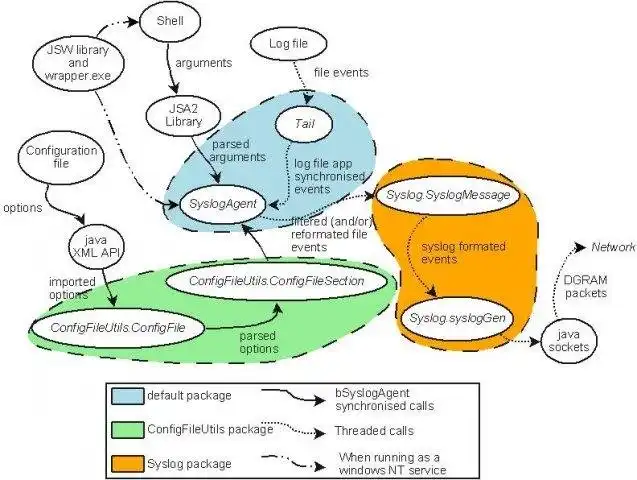 Tải xuống công cụ web hoặc ứng dụng web bSyslogAgent