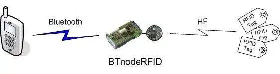 Download web tool or web app BTnodeRFID