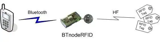 웹 도구 또는 웹 앱 BTnodeRFID 다운로드