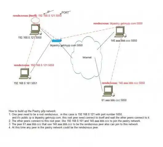 Download web tool or web app BTPastry