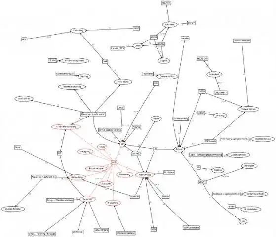 הורד כלי אינטרנט או אפליקציית אינטרנט כלי Visualization Continuity Business