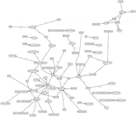 Descărcați instrumentul web sau aplicația web Instrumentul de vizualizare a continuității afacerii