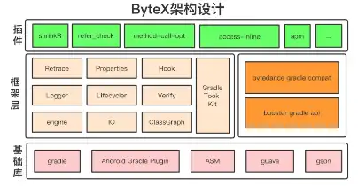 ابزار وب یا برنامه وب ByteX را دانلود کنید
