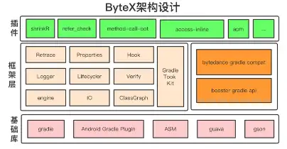 Laden Sie das Web-Tool oder die Web-App ByteX herunter