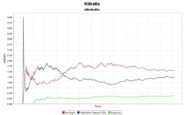 Download web tool or web app BZStats to run in Windows online over Linux online