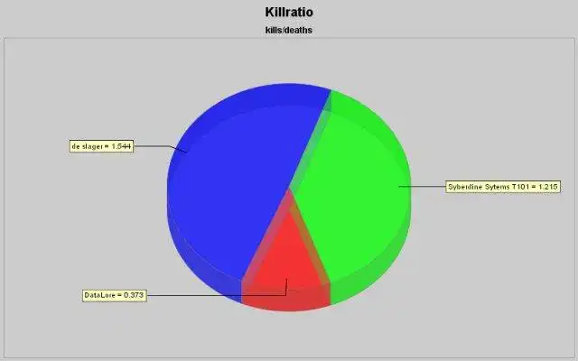 Завантажте веб-інструмент або веб-програму BZStats для запуску в Windows онлайн через Linux онлайн