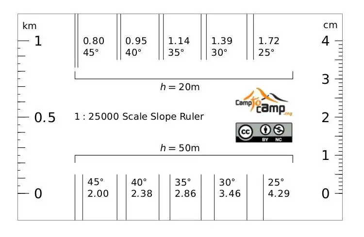 Download webtool of webapp C2C Slope Ruler