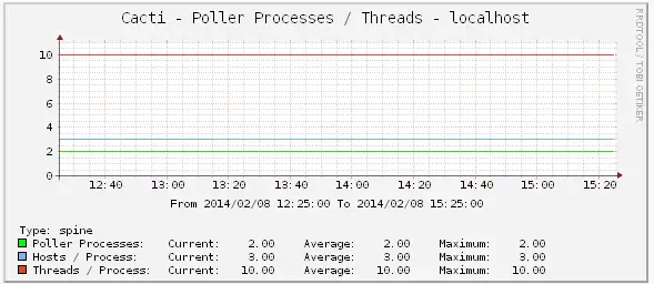 Download web tool or web app Cacti-SNMPAgent