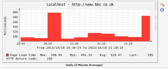 Download web tool or web app Cacti URL Monitoring Plugin (mURLin)