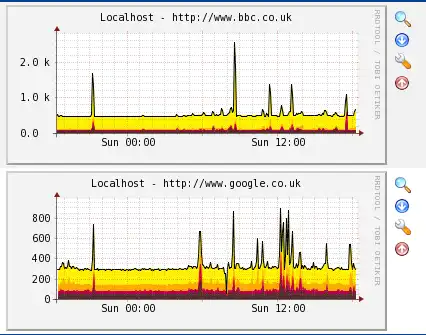 Download web tool or web app Cacti URL Monitoring Plugin (mURLin)