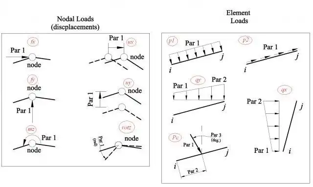 下载网络工具或网络应用程序 calc4fem