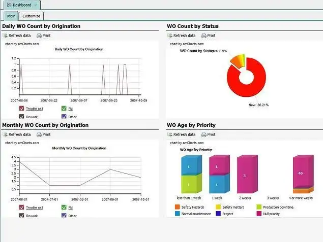 Download web tool or web app CalemEAM - Open Source EAM/CMMS