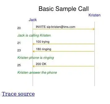 Télécharger l'outil Web ou l'application Web Générateur de diagramme de séquence de flux d'appels