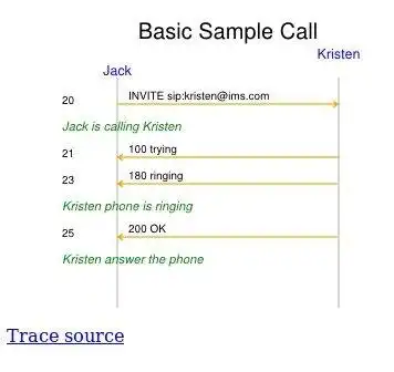 Download web tool or web app Callflow Sequence Diagram Generator