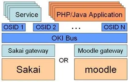 Mag-download ng web tool o web app Campus Project