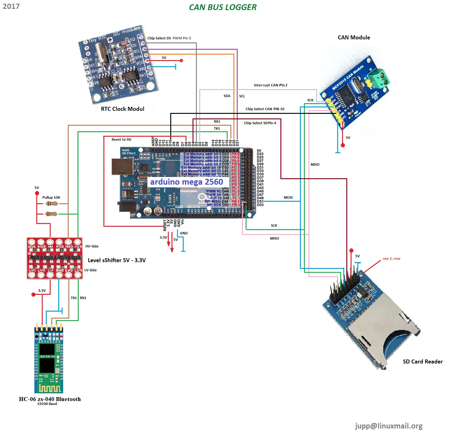 Download webtool of webapp CAN Bus Logger