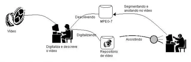 دانلود ابزار وب یا برنامه وب CANNOT - Coyote Annotation Framework