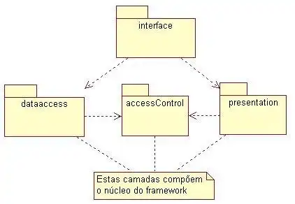 Scarica lo strumento web o l'app web NON PUOI - Coyote Annotation Framework