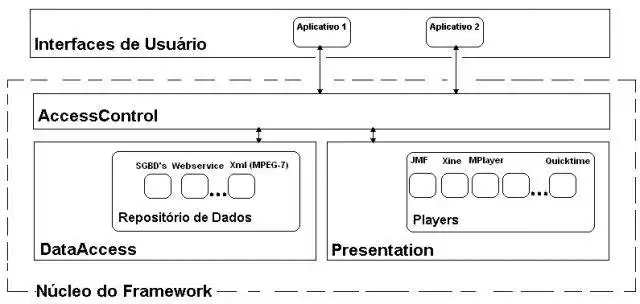 دانلود ابزار وب یا برنامه وب CANNOT - Coyote Annotation Framework