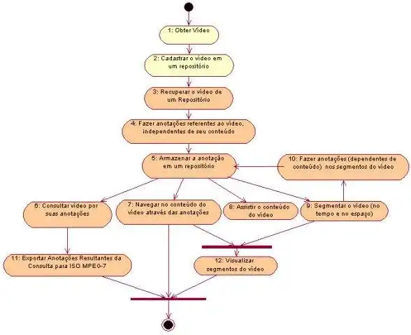 Baixar ferramenta ou aplicativo da web NÃO PODE - Coyote Annotation Framework