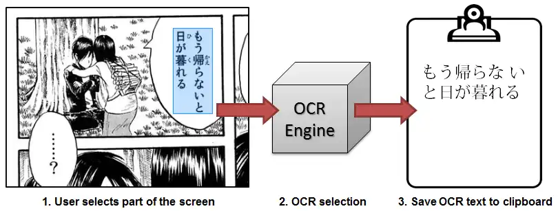 Télécharger l'outil Web ou l'application Web Capture2Text