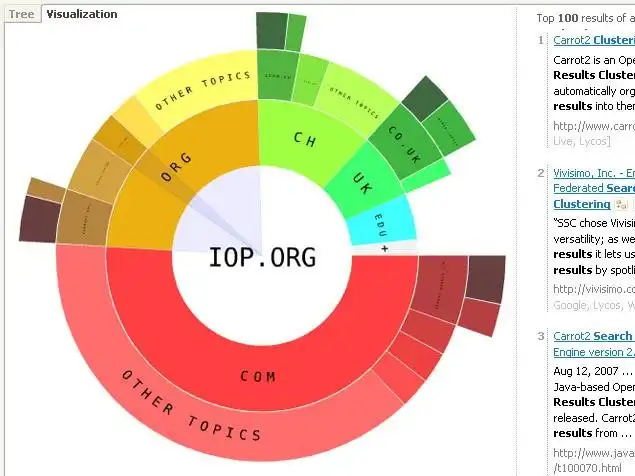 Download webtool of webapp Carrot2