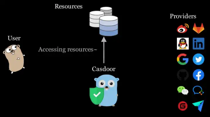 Tải xuống công cụ web hoặc ứng dụng web Casdoor