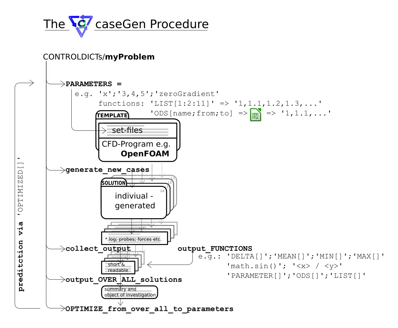 Download web tool or web app caseGen