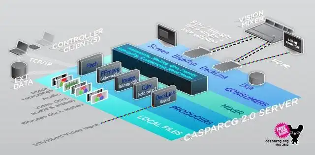 Download web tool or web app CasparCG: Pro Video  Graphics Play-Out