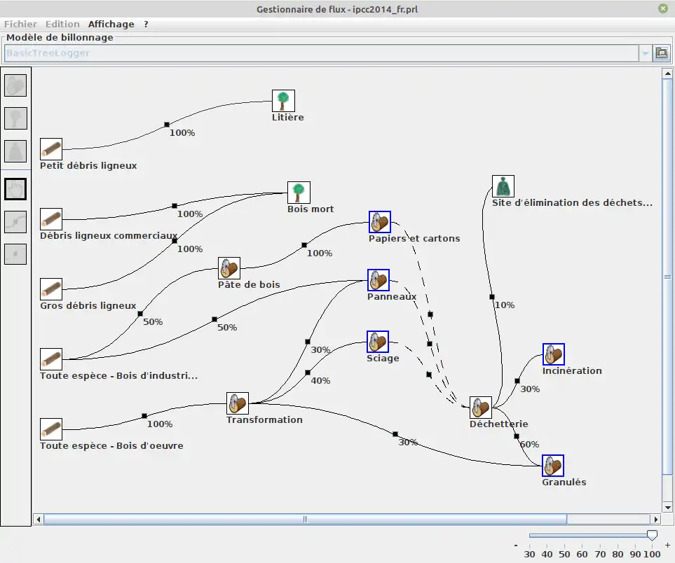 Download web tool or web app CAT and other tools for French forests