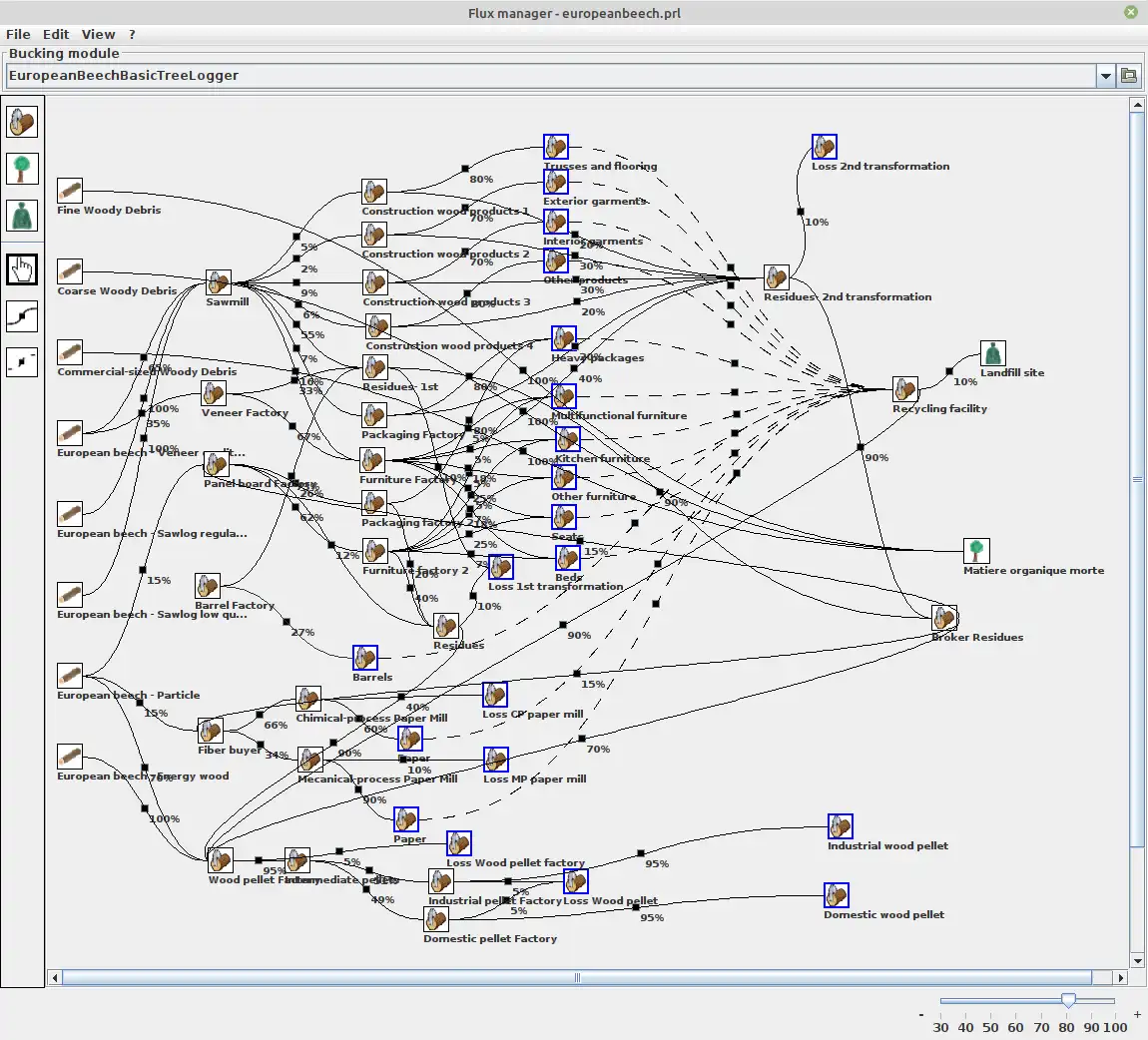 Download webtool of webapp CAT en andere tools voor Franse bossen