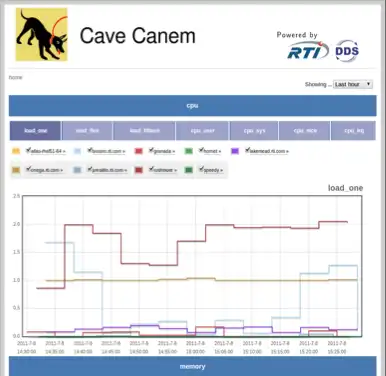 Загрузите веб-инструмент или веб-приложение Cave Canem
